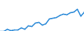 Age class: Total / Age definition: Age reached during the year / Country of citizenship: Foreign country and stateless / Unit of measure: Number / Sex: Females / Geopolitical entity (reporting): Luxembourg