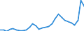 Age class: Total / Age definition: Age reached during the year / Country of citizenship: Foreign country and stateless / Unit of measure: Number / Sex: Males / Geopolitical entity (reporting): Denmark