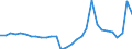 Age class: Total / Age definition: Age reached during the year / Country of citizenship: Foreign country and stateless / Unit of measure: Number / Sex: Males / Geopolitical entity (reporting): Germany