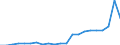 Age class: Total / Age definition: Age reached during the year / Country of citizenship: Foreign country and stateless / Unit of measure: Number / Sex: Males / Geopolitical entity (reporting): Estonia