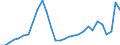 Age class: Total / Age definition: Age reached during the year / Country of citizenship: Foreign country and stateless / Unit of measure: Number / Sex: Males / Geopolitical entity (reporting): Ireland