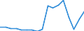 Age class: Total / Age definition: Age reached during the year / Country of citizenship: Foreign country and stateless / Unit of measure: Number / Sex: Males / Geopolitical entity (reporting): Greece