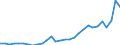 Age class: Total / Age definition: Age reached during the year / Country of citizenship: Foreign country and stateless / Unit of measure: Number / Sex: Males / Geopolitical entity (reporting): Netherlands