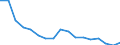 Age class: Total / Age definition: Age reached during the year / Country of citizenship: Foreign country and stateless / Unit of measure: Number / Sex: Males / Geopolitical entity (reporting): Slovakia