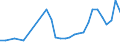 Age class: Total / Age definition: Age reached during the year / Country of citizenship: Foreign country and stateless / Unit of measure: Number / Sex: Males / Geopolitical entity (reporting): Iceland