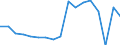 Age class: Total / Age definition: Age reached during the year / Country of citizenship: Foreign country and stateless / Unit of measure: Number / Sex: Females / Geopolitical entity (reporting): Greece