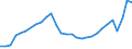 Age class: Total / Age definition: Age reached during the year / Country of citizenship: Foreign country and stateless / Unit of measure: Number / Sex: Females / Geopolitical entity (reporting): Spain
