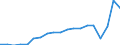 Age class: Total / Age definition: Age reached during the year / Country of citizenship: Foreign country and stateless / Unit of measure: Number / Sex: Females / Geopolitical entity (reporting): France