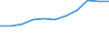 Altersklasse: Insgesamt / Definition des Alters: Während des Jahres erreichtes Alter / Geburtsland/-region: Europa / Maßeinheit: Anzahl / Geschlecht: Insgesamt / Geopolitische Meldeeinheit: Bulgarien