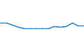 Altersklasse: Insgesamt / Definition des Alters: Während des Jahres erreichtes Alter / Geburtsland/-region: Europa / Maßeinheit: Anzahl / Geschlecht: Insgesamt / Geopolitische Meldeeinheit: Tschechien