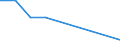 Altersklasse: Insgesamt / Definition des Alters: Während des Jahres erreichtes Alter / Geburtsland/-region: Europa / Maßeinheit: Anzahl / Geschlecht: Insgesamt / Geopolitische Meldeeinheit: Irland