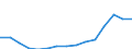 Altersklasse: Insgesamt / Definition des Alters: Während des Jahres erreichtes Alter / Geburtsland/-region: Europa / Maßeinheit: Anzahl / Geschlecht: Insgesamt / Geopolitische Meldeeinheit: Kroatien