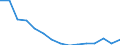 Altersklasse: Insgesamt / Definition des Alters: Während des Jahres erreichtes Alter / Geburtsland/-region: Europa / Maßeinheit: Anzahl / Geschlecht: Insgesamt / Geopolitische Meldeeinheit: Italien