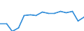 Altersklasse: Insgesamt / Definition des Alters: Während des Jahres erreichtes Alter / Geburtsland/-region: Europa / Maßeinheit: Anzahl / Geschlecht: Insgesamt / Geopolitische Meldeeinheit: Luxemburg