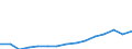 Altersklasse: Insgesamt / Definition des Alters: Während des Jahres erreichtes Alter / Geburtsland/-region: Europa / Maßeinheit: Anzahl / Geschlecht: Insgesamt / Geopolitische Meldeeinheit: Niederlande