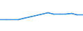 Altersklasse: Insgesamt / Definition des Alters: Während des Jahres erreichtes Alter / Geburtsland/-region: Europa / Maßeinheit: Anzahl / Geschlecht: Insgesamt / Geopolitische Meldeeinheit: Österreich