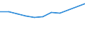 Altersklasse: Insgesamt / Definition des Alters: Während des Jahres erreichtes Alter / Geburtsland/-region: Europa / Maßeinheit: Anzahl / Geschlecht: Insgesamt / Geopolitische Meldeeinheit: Rumänien