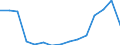 Altersklasse: Insgesamt / Definition des Alters: Während des Jahres erreichtes Alter / Geburtsland/-region: Europa / Maßeinheit: Anzahl / Geschlecht: Insgesamt / Geopolitische Meldeeinheit: Slowenien