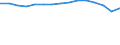 Altersklasse: Insgesamt / Definition des Alters: Während des Jahres erreichtes Alter / Geburtsland/-region: Europa / Maßeinheit: Anzahl / Geschlecht: Insgesamt / Geopolitische Meldeeinheit: Schweden