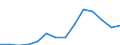 Age class: Total / Age definition: Age reached during the year / Country/region of birth: Europe / Unit of measure: Number / Sex: Total / Geopolitical entity (reporting): Iceland