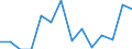 Age class: Total / Age definition: Age reached during the year / Country/region of birth: Europe / Unit of measure: Number / Sex: Total / Geopolitical entity (reporting): Liechtenstein