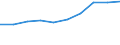 Altersklasse: Insgesamt / Definition des Alters: Während des Jahres erreichtes Alter / Geburtsland/-region: Europa / Maßeinheit: Anzahl / Geschlecht: Männer / Geopolitische Meldeeinheit: Bulgarien