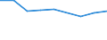 Altersklasse: Insgesamt / Definition des Alters: Während des Jahres erreichtes Alter / Geburtsland/-region: Europa / Maßeinheit: Anzahl / Geschlecht: Männer / Geopolitische Meldeeinheit: Spanien