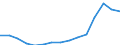 Altersklasse: Insgesamt / Definition des Alters: Während des Jahres erreichtes Alter / Geburtsland/-region: Europa / Maßeinheit: Anzahl / Geschlecht: Männer / Geopolitische Meldeeinheit: Kroatien