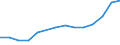 Altersklasse: Insgesamt / Definition des Alters: Während des Jahres erreichtes Alter / Geburtsland/-region: Europa / Maßeinheit: Anzahl / Geschlecht: Männer / Geopolitische Meldeeinheit: Litauen