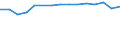 Altersklasse: Insgesamt / Definition des Alters: Während des Jahres erreichtes Alter / Geburtsland/-region: Europa / Maßeinheit: Anzahl / Geschlecht: Männer / Geopolitische Meldeeinheit: Luxemburg