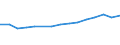 Altersklasse: Insgesamt / Definition des Alters: Während des Jahres erreichtes Alter / Geburtsland/-region: Europa / Maßeinheit: Anzahl / Geschlecht: Männer / Geopolitische Meldeeinheit: Niederlande