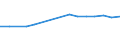 Altersklasse: Insgesamt / Definition des Alters: Während des Jahres erreichtes Alter / Geburtsland/-region: Europa / Maßeinheit: Anzahl / Geschlecht: Männer / Geopolitische Meldeeinheit: Österreich