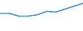 Altersklasse: Insgesamt / Definition des Alters: Während des Jahres erreichtes Alter / Geburtsland/-region: Europa / Maßeinheit: Anzahl / Geschlecht: Männer / Geopolitische Meldeeinheit: Rumänien