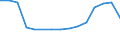 Altersklasse: Insgesamt / Definition des Alters: Während des Jahres erreichtes Alter / Geburtsland/-region: Europa / Maßeinheit: Anzahl / Geschlecht: Männer / Geopolitische Meldeeinheit: Slowenien