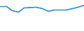 Altersklasse: Insgesamt / Definition des Alters: Während des Jahres erreichtes Alter / Geburtsland/-region: Europa / Maßeinheit: Anzahl / Geschlecht: Männer / Geopolitische Meldeeinheit: Finnland