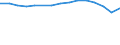 Altersklasse: Insgesamt / Definition des Alters: Während des Jahres erreichtes Alter / Geburtsland/-region: Europa / Maßeinheit: Anzahl / Geschlecht: Männer / Geopolitische Meldeeinheit: Schweden