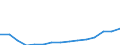 Altersklasse: Insgesamt / Definition des Alters: Während des Jahres erreichtes Alter / Geburtsland/-region: Europa / Maßeinheit: Anzahl / Geschlecht: Frauen / Geopolitische Meldeeinheit: Kroatien