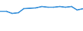 Altersklasse: Insgesamt / Definition des Alters: Während des Jahres erreichtes Alter / Geburtsland/-region: Europa / Maßeinheit: Anzahl / Geschlecht: Frauen / Geopolitische Meldeeinheit: Luxemburg