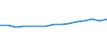 Altersklasse: Insgesamt / Definition des Alters: Während des Jahres erreichtes Alter / Geburtsland/-region: Europa / Maßeinheit: Anzahl / Geschlecht: Frauen / Geopolitische Meldeeinheit: Niederlande