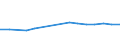 Altersklasse: Insgesamt / Definition des Alters: Während des Jahres erreichtes Alter / Geburtsland/-region: Europa / Maßeinheit: Anzahl / Geschlecht: Frauen / Geopolitische Meldeeinheit: Österreich