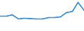 Altersklasse: Insgesamt / Definition des Alters: Während des Jahres erreichtes Alter / Geburtsland/-region: Europa / Maßeinheit: Anzahl / Geschlecht: Frauen / Geopolitische Meldeeinheit: Slowenien