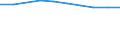 Altersklasse: Insgesamt / Definition des Alters: Während des Jahres erreichtes Alter / Geburtsland/-region: Europa / Maßeinheit: Anzahl / Geschlecht: Frauen / Geopolitische Meldeeinheit: Schweiz