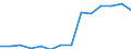 Total / Age reached during the year / Total / Number / Total / Estonia