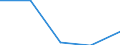 Age class: Total / Age definition: Age reached during the year / Country/region of birth: European Union - 27 countries (2007-2013) / Unit of measure: Number / Sex: Total / Geopolitical entity (reporting): Denmark