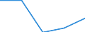Age class: Total / Age definition: Age reached during the year / Country/region of birth: European Union - 27 countries (2007-2013) / Unit of measure: Number / Sex: Total / Geopolitical entity (reporting): Germany