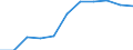 Total / Age reached during the year / Total / Number / Females / Slovakia