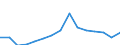 Age class: Total / Age definition: Age reached during the year / Country/region of birth: Foreign country / Unit of measure: Number / Sex: Total / Geopolitical entity (reporting): Germany