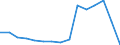 Age class: Total / Age definition: Age reached during the year / Country/region of birth: Foreign country / Unit of measure: Number / Sex: Total / Geopolitical entity (reporting): Greece