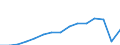 Age class: Total / Age definition: Age reached during the year / Country/region of birth: Foreign country / Unit of measure: Number / Sex: Total / Geopolitical entity (reporting): France