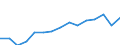 Age class: Total / Age definition: Age reached during the year / Country/region of birth: Foreign country / Unit of measure: Number / Sex: Total / Geopolitical entity (reporting): Luxembourg